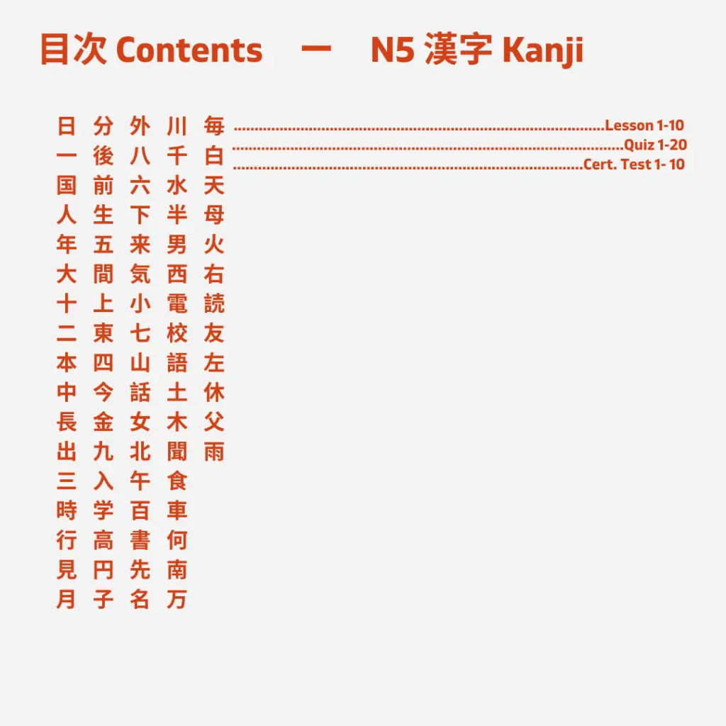 N5 Kanji - Content.webp